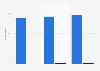 Children looking at stories using print in the UK 2013, by parent qualification
