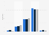 Children looking at print stories in the UK 2013, by frequency and child age