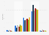 Children looking at print stories UK 2013, by frequency and child age and gender