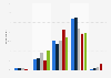 Children looking at print stories in the UK 2013, by frequency and family size