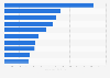 United Kingdom: brand footprint ranking 2016, by Consumer Reach Points