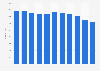 Number of advertised brands on television in the Netherlands 2010-2018