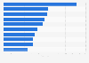 United Kingdom: brand footprint ranking 2016, by frequency rate