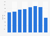 Italy: amusement park event numbers 2013-2017