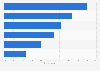 Survey on willingness to pay for editorial online content in Germany 2014, by subject