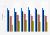 U.S. adults' opinion on global warming by political view 2014-2019