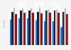 Daily coffee consumption in Germany 2011-2018, by age group