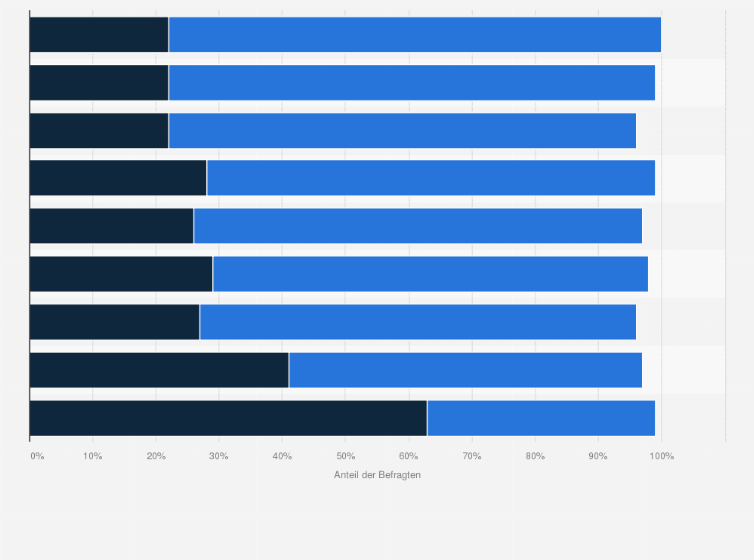 Statistik: Fänden Sie finanzielle Sanktionen gegen EU-Staaten, die keine Flüchtlinge aufnehmen gut oder nicht gut? (nach Parteianhängern)