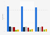 Attitudes towards various methods of paying for news in the U.S. 2015
