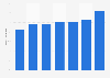 Démarches fiscales : usage d'Internet en France 2010-2016
