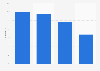 Internet usage for the job search in Finland 2015, by residential area