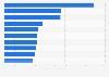 U.S. post-industrial recycling companies based on volume 2015