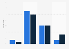 Canadians' awareness of Uber 2016-2018
