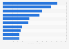 U.S. post-consumer recycling companies based on volume 2015