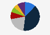Pure-play IC foundry sales by feature size 2018
