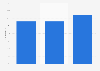 Internet usage for searching for education or training in Finland 2015, by education