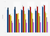 Audience reach of cinema and movie theaters in the Netherlands 2014-2017, by age