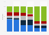Subscription vs. one-time purchase preference for media in the U.S. 2015