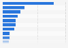 Highest earning children's book publishing houses in the United Kingdom (UK) 2014