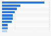 Market share of leading children's book publishers in the UK 2014