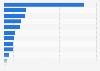 Total operating expenditures environmental protection in Canada, by industry 2012