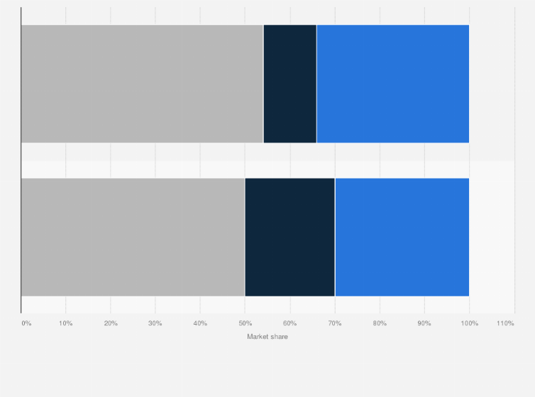 Statistic: Share of microprocessor unit (MPU) sales worldwide in 2015 and 2020, by application