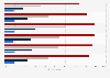 Italy: non internet users in Italy 2014, by age group & municipality