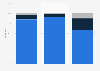 Italy: Facebook post types of media outlets 2018