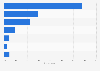 Attendance at live music events in England 2016, by genre