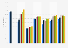Audience reach of cinema in the Netherlands 2014-2017, by educational level
