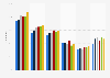 Audience reach of cinemas in the Netherlands 2014-2017, by daily occupation