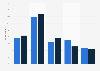 Frequency of people cooking for fun in Canada 2014, by gender