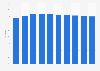 Facebook: online reach in Argentina 2017-2023