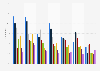 Audience reach of Dutch films at cinemas in the Netherlands 2014-2017, by age