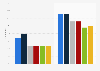 Audience reach of Dutch films at cinemas in the Netherlands 2014-2017, by gender