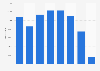 Italy: attendance at jazz music concerts 2013-2016
