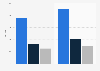 Time spent with a game console in the U.S. 2014-2015, by generation