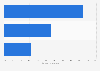 Nike's diverted waste stream share distribution 2015