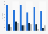 Feature-length fiction films produced in Finland 2010-2015, by type