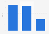 Internet usage for searching for public information in Finland 2018, by social group