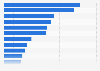 U.S. compact car models - market share 2015