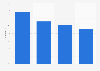 Internet usage for sending an official form in Finland 2014-2015, by residential area