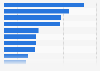 Leading barriers impeding European company leaders from using big data in 2016