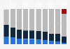 Distribution des jeux vidéo vendus par support de lecture en France 2008-2016