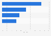 Italy: distribution of information and communication firms using ICT 2014, by usage