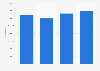 Italy: film industry box office 2013-2016