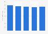 Great Britain: number of registered shared ownerships of race horses 2010-2014