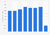 Expenditure at box office for theatre events in Italy 2013-2018