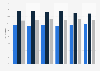 Horse racing: distribution of scheduled jump races in GB from 2009 to 2014, by region