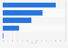 Italy: share of firms using internet and CRM 2014, by usage
